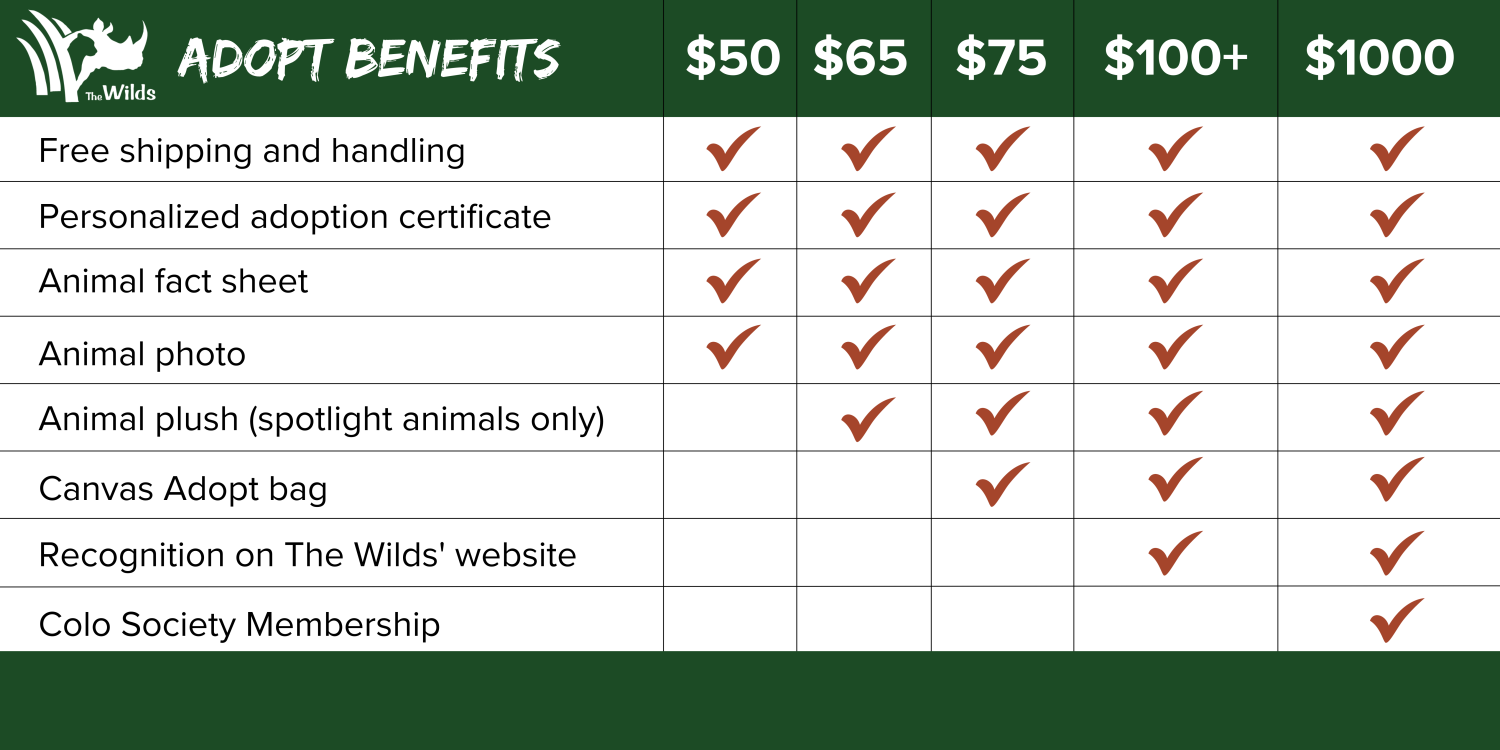 benefit chart